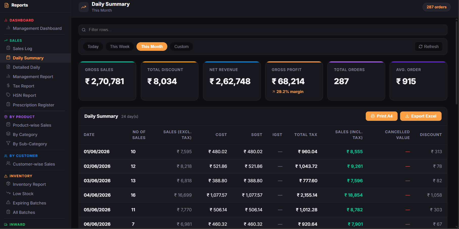 PorulHub Daily Sales & Collection Summary Report